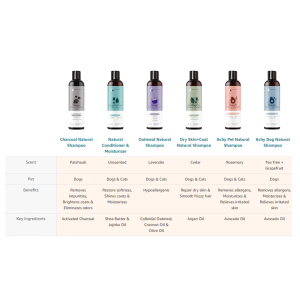 Itchy Dog Shampoo (Tea Tree+Grapefruit)