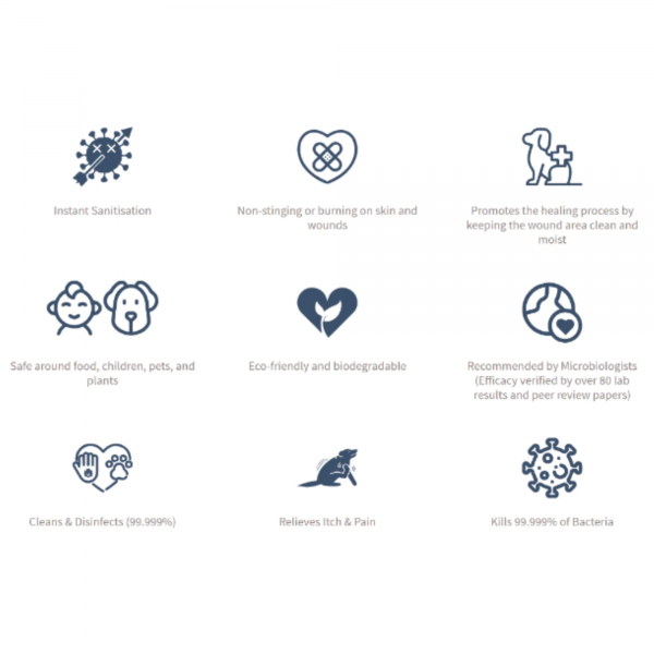 Antimicrobial Wound and Skin Care