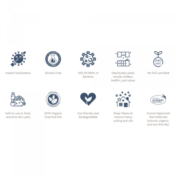Biodegradable Surface Cleaner