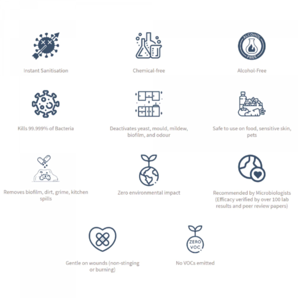 Chemical-Free Food Grade Disinfectant Spray