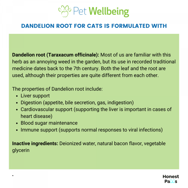 Dandelion Root (Digestive & Liver Support) - Cats