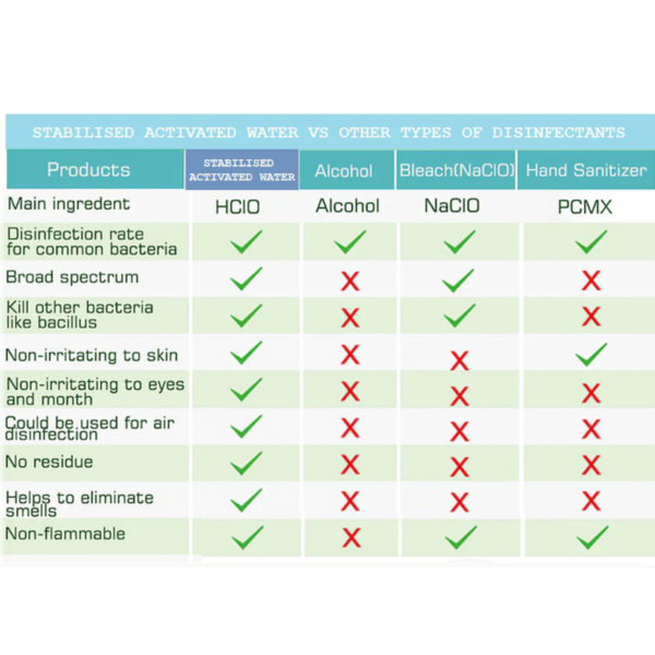 Chemical-Free Food Grade Disinfectant Spray